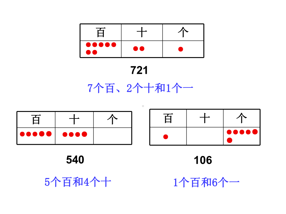 二年级下册数学课件-2.3位值图上的的游戏▏沪教版 .ppt_第3页