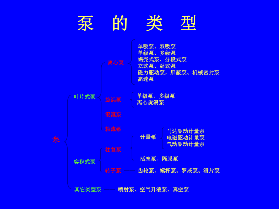 (培训4)设备维护维修 机泵类课件.ppt_第3页