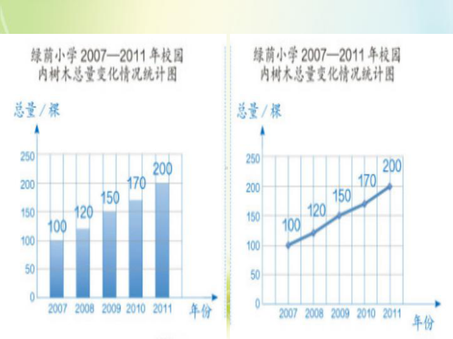 六年级上册数学课件-6 扇形统计图 北京版（共11张PPT）.ppt_第2页