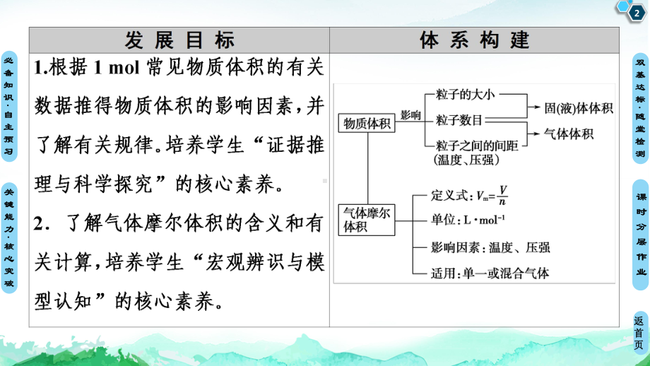 气体摩尔体积（新教材）人教版高中化学必修教学课件.ppt_第2页