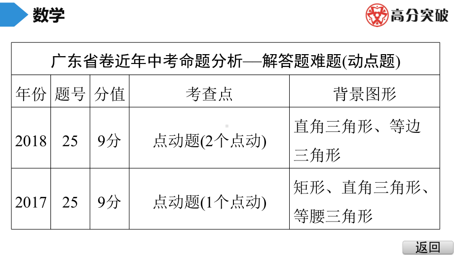 2020年广东省中考数学总复习：解答题难题突破《点动型》课件.ppt_第2页