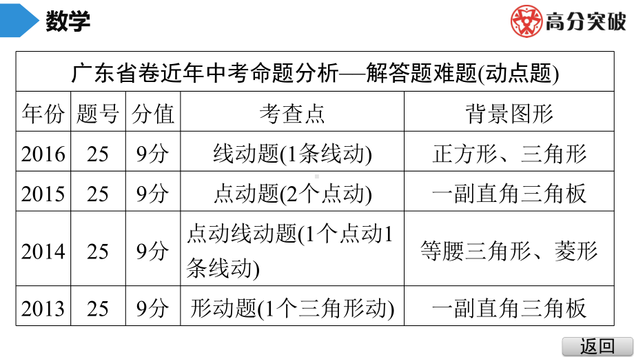 2020年广东省中考数学总复习：解答题难题突破《点动型》课件.ppt_第3页