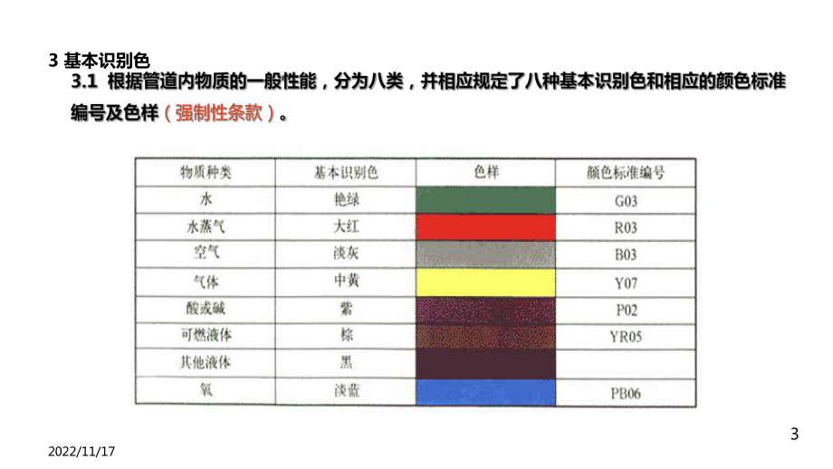 《工业管道的基本识别色、识别符号和安全标识》(GB-7231)宣贯培训课件学习培训模板课件.ppt_第3页