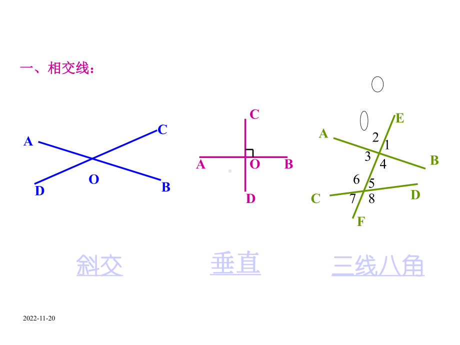 最新人教版七年级数学下册优质课件 第五章相交线与平行线复习课件2.ppt_第3页