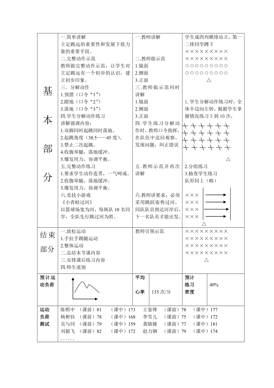 六年级上册体育教案—立定跳远人教版.doc_第3页