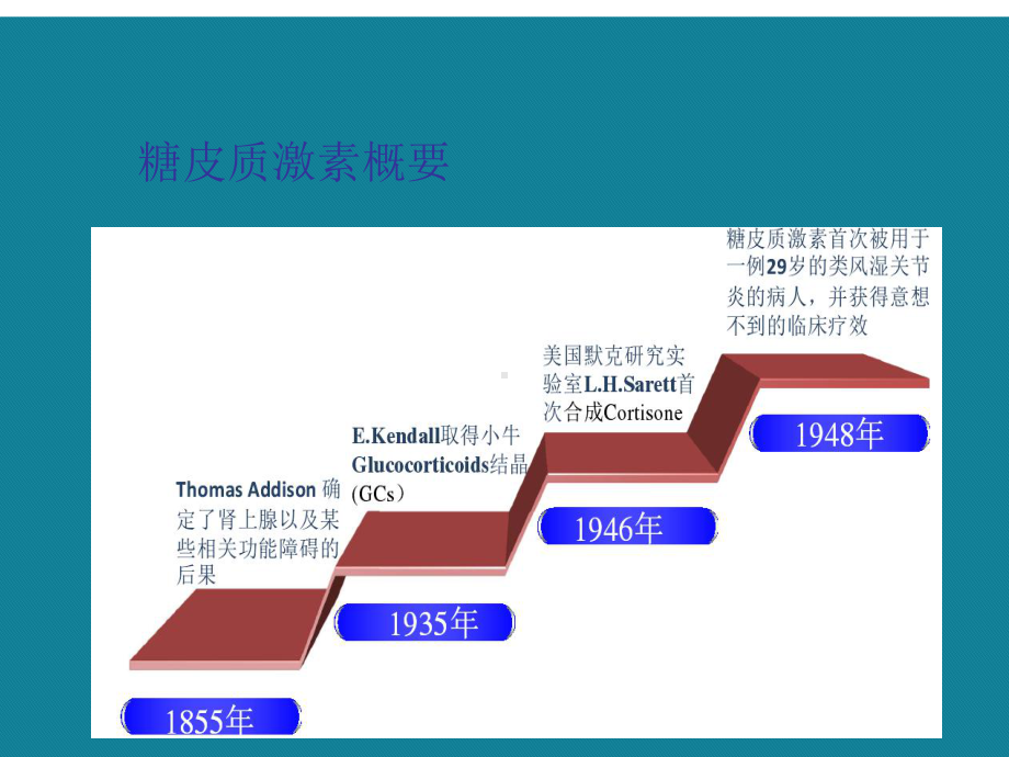 糖皮质激素眼用制剂在角膜和眼表疾病治疗中应用课件.ppt_第2页