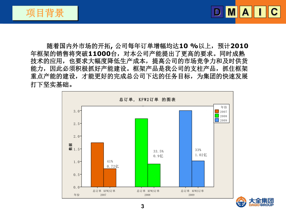 框架装配效率提高课件.ppt_第3页