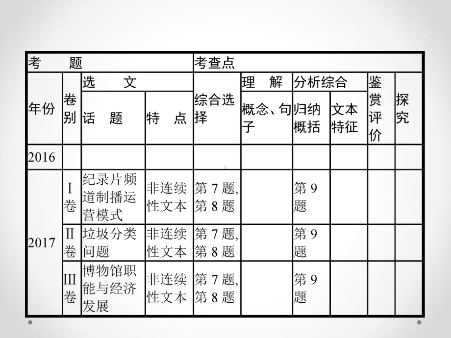 2020高考语文(课标版)一轮课件：第1部分专题二 实用类文本阅读-新闻及报告.pptx_第2页