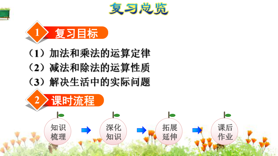 最新人教版六年级数学下册数的运算教学课件.ppt_第3页