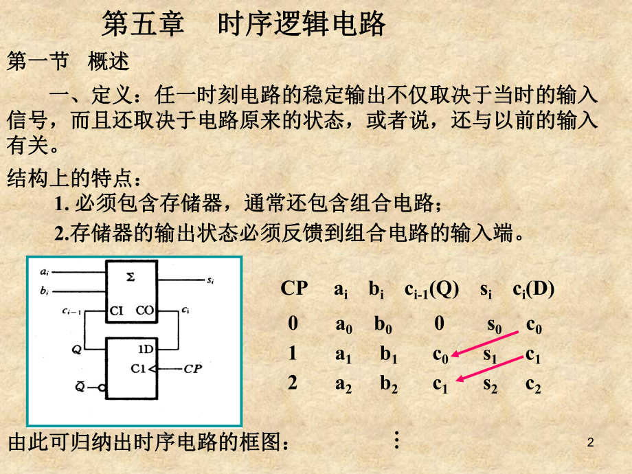 时序逻辑电路学习培训课件.ppt_第2页