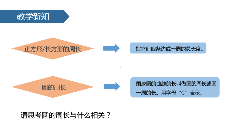 最新人教版六年级数学上册圆的周长课件.pptx_第3页