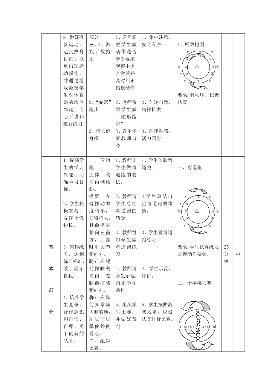 六年级上册体育教案 —“弯道跑” 人教版.doc_第2页