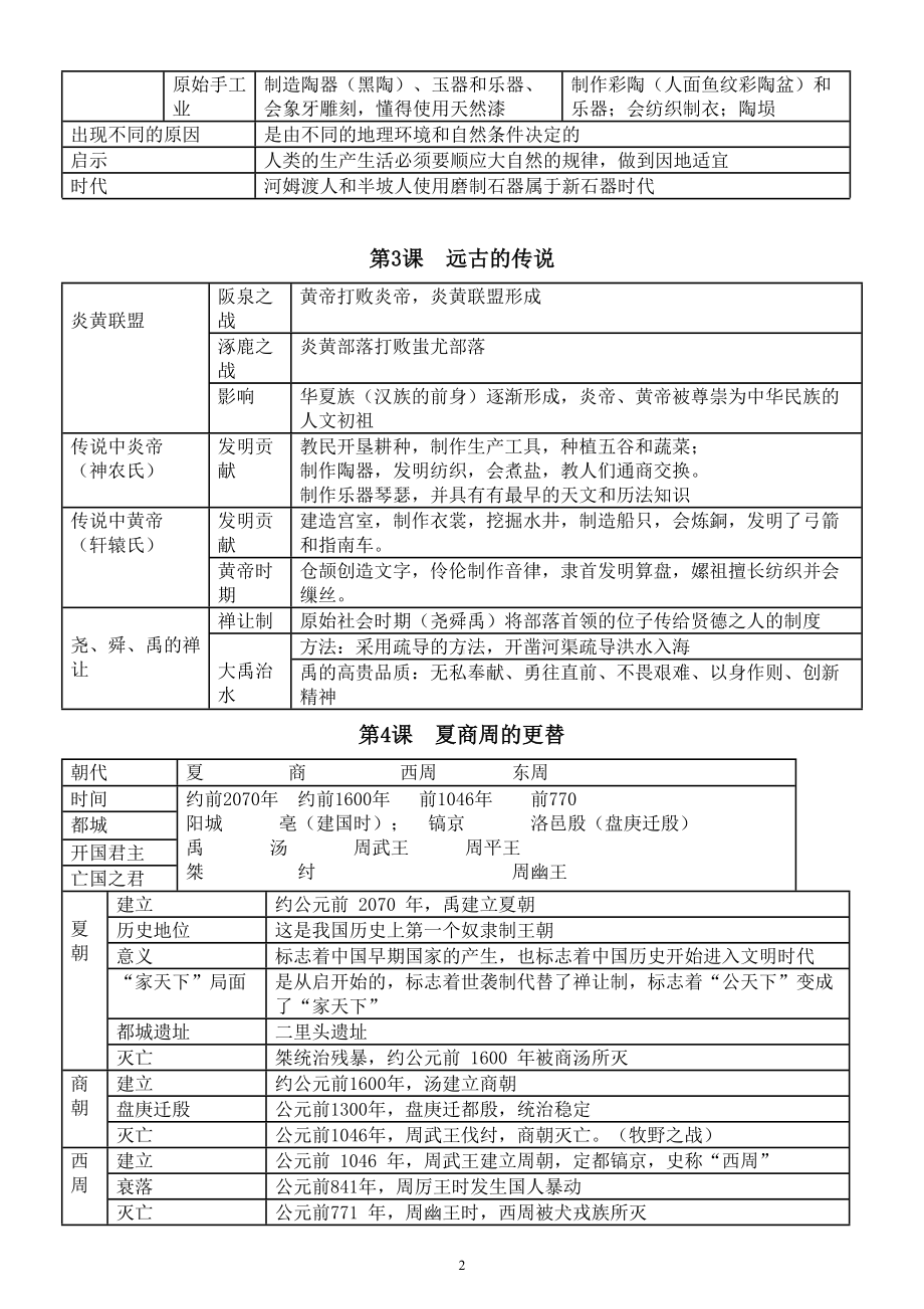 初中历史部编版七年级上册知识点总结（表格版）.doc_第2页