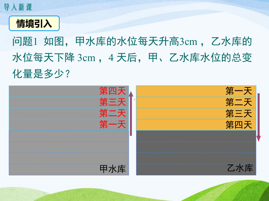 最新湘教版初中数学七年级上册151第1课时有理数的乘法x优质课课件.ppt_第3页