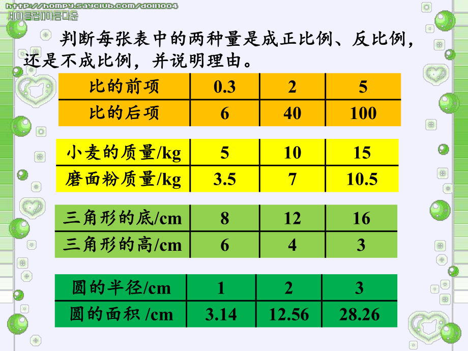 六年级数学下册课件-6 正比例和反比例 -苏教版（共16张PPT）.pptx_第3页