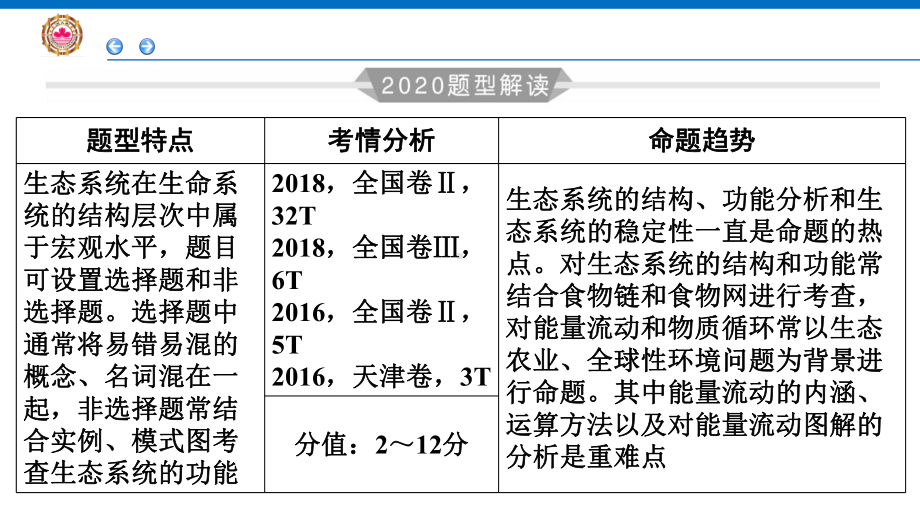 2020高考生物必考题命题突破 生态系统的结构和功能的命题分析课件.pptx_第2页