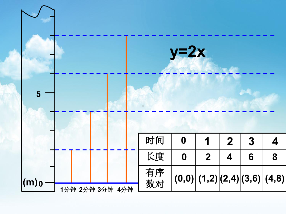 最新浙教版八年级数学上册第5章54 一次函数的图像课件.ppt_第3页