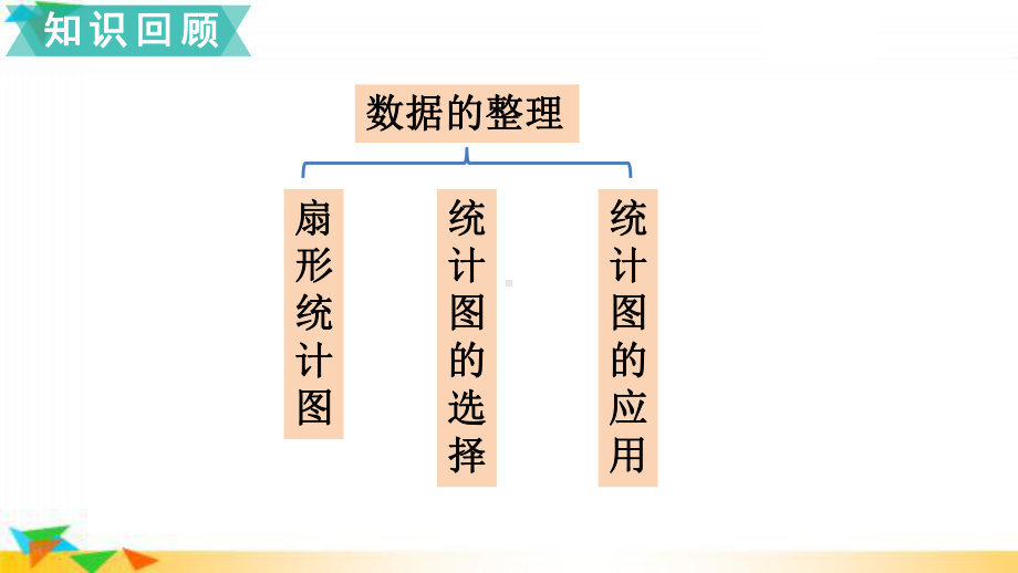 最新北师大版六年级数学上册《总复习 统计与概率》优质教学课件.pptx_第2页