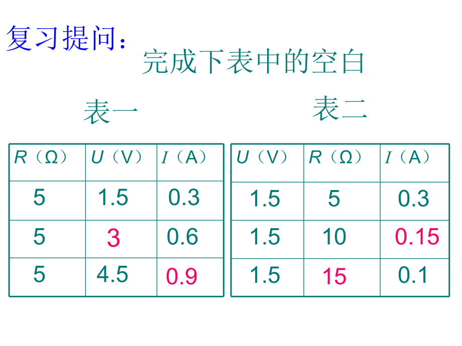 欧姆定律 课件.ppt_第2页