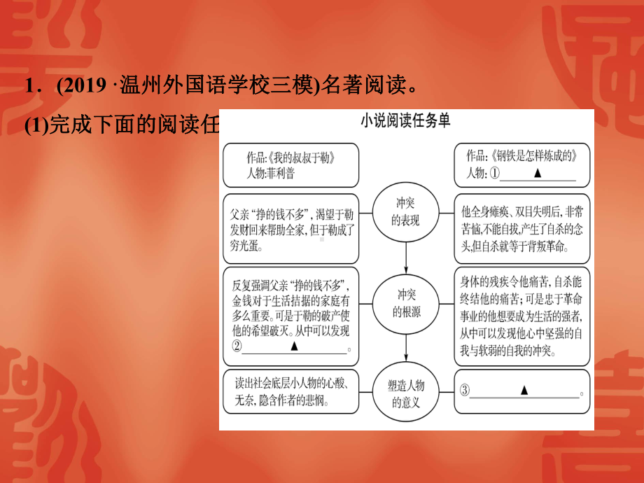 2020年杭州中考语文复习课件：第二部分 阅读 作业七名著阅读(二).ppt_第2页