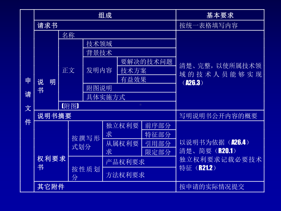 2020年国家发明专利申请文件的撰写课件.ppt_第2页