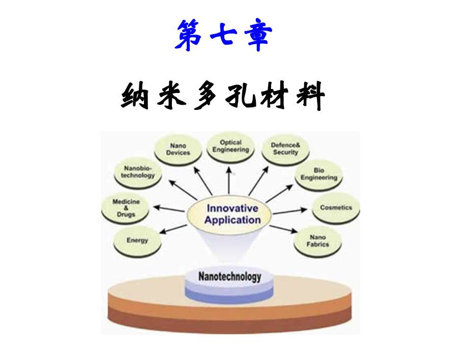 材料化学课件62纳米多孔材料.ppt_第1页