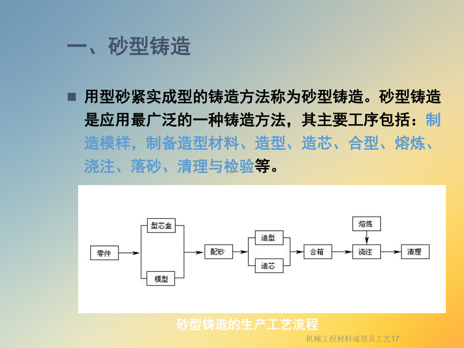 机械工程材料成型及工艺17课件.ppt_第2页