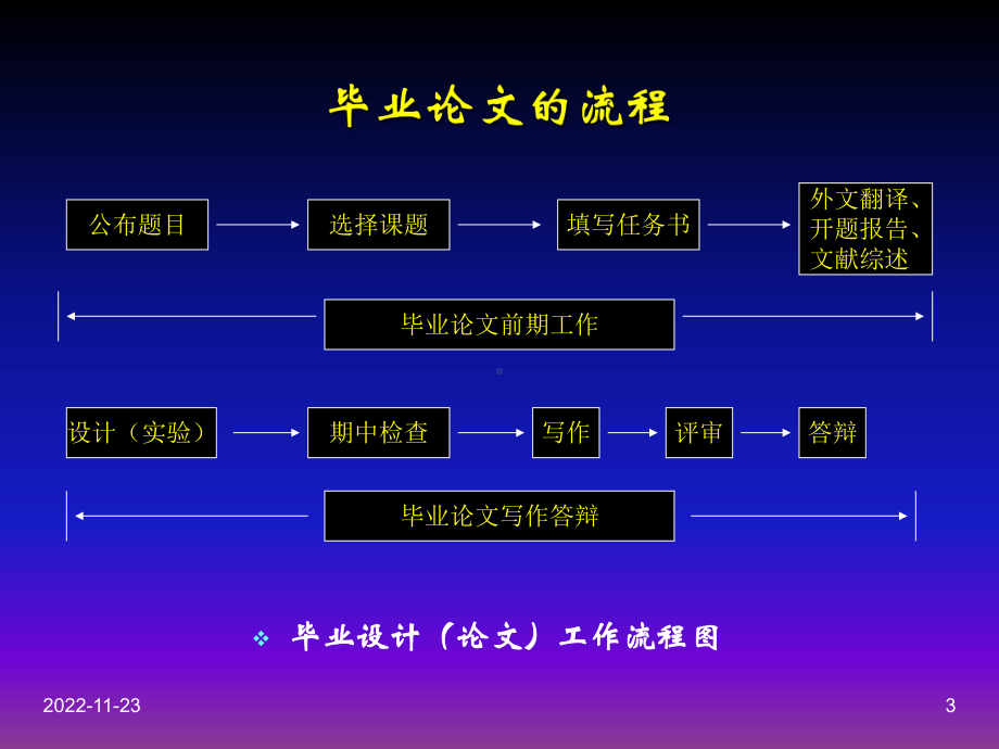 毕业论文写作指南课件.ppt_第3页