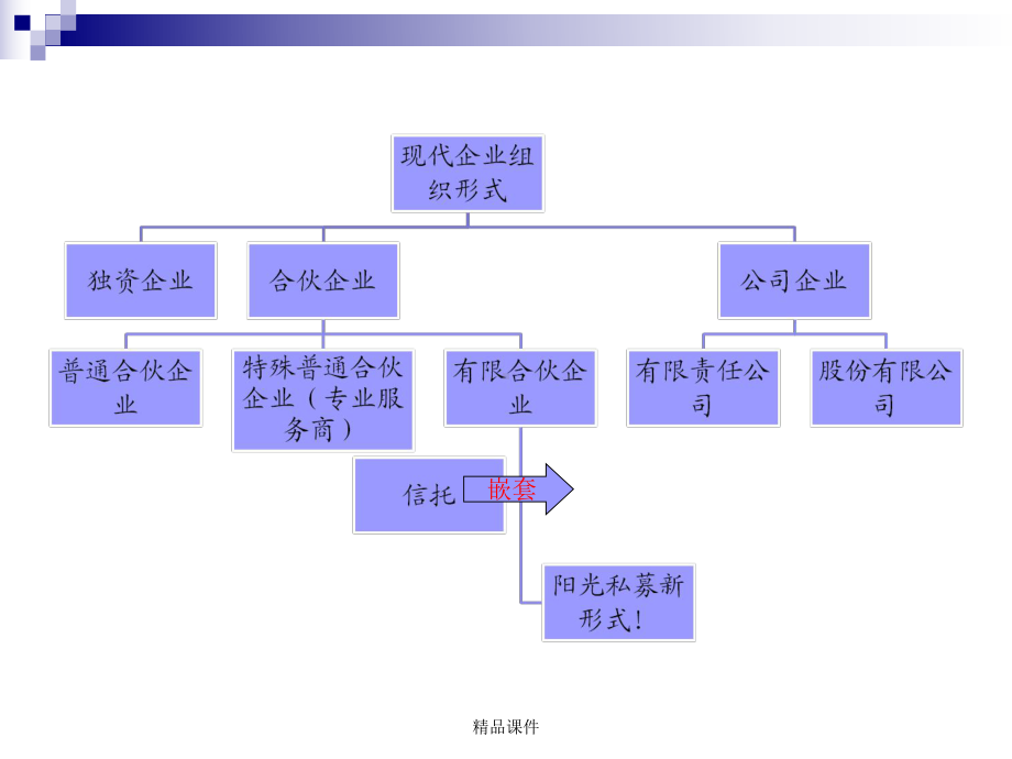 有限合伙公司知识简介课件整理 .ppt_第2页