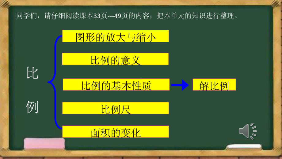 小学六年级数学下册-比例的整理与练习学习培训课件.ppt_第2页