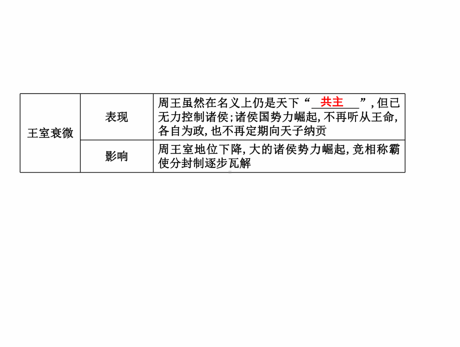 最新部编人教版七年级历史上册 第6课 动荡的春秋时期课件.ppt_第2页