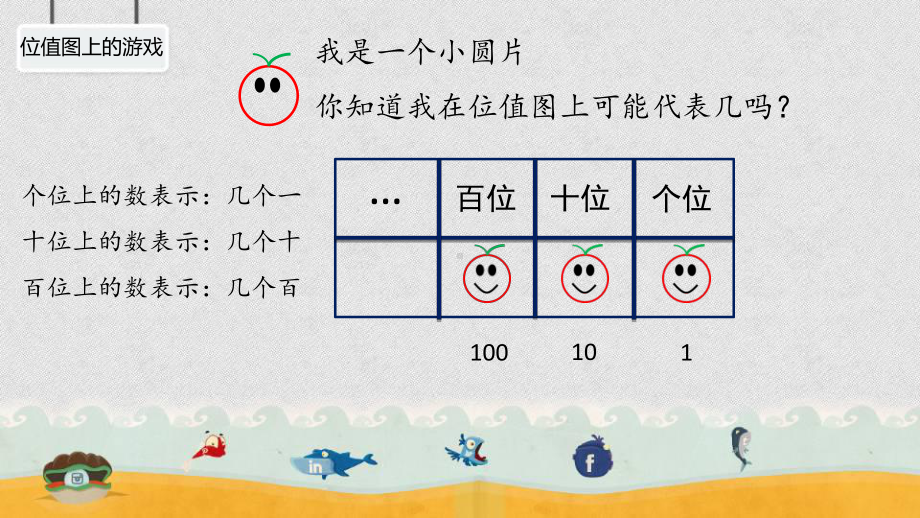 二年级下册数学课件-2.3位值图上的游戏▏沪教版(4).ppt_第3页