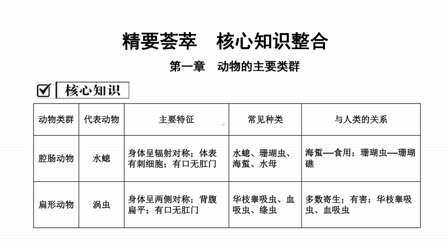 核心知识整合课件 2020年秋人教版八年级上册生物.ppt_第1页