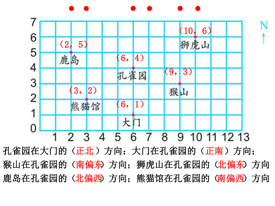 最新苏教版六年级数学下册729总复习 图形与位置课件.ppt_第3页