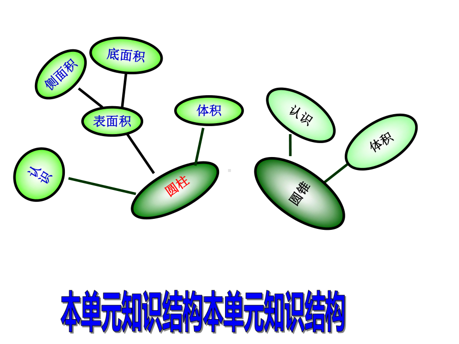 六年级数学下册课件-2.9整理与练习165-苏教版 (共 12张ppt).ppt_第3页