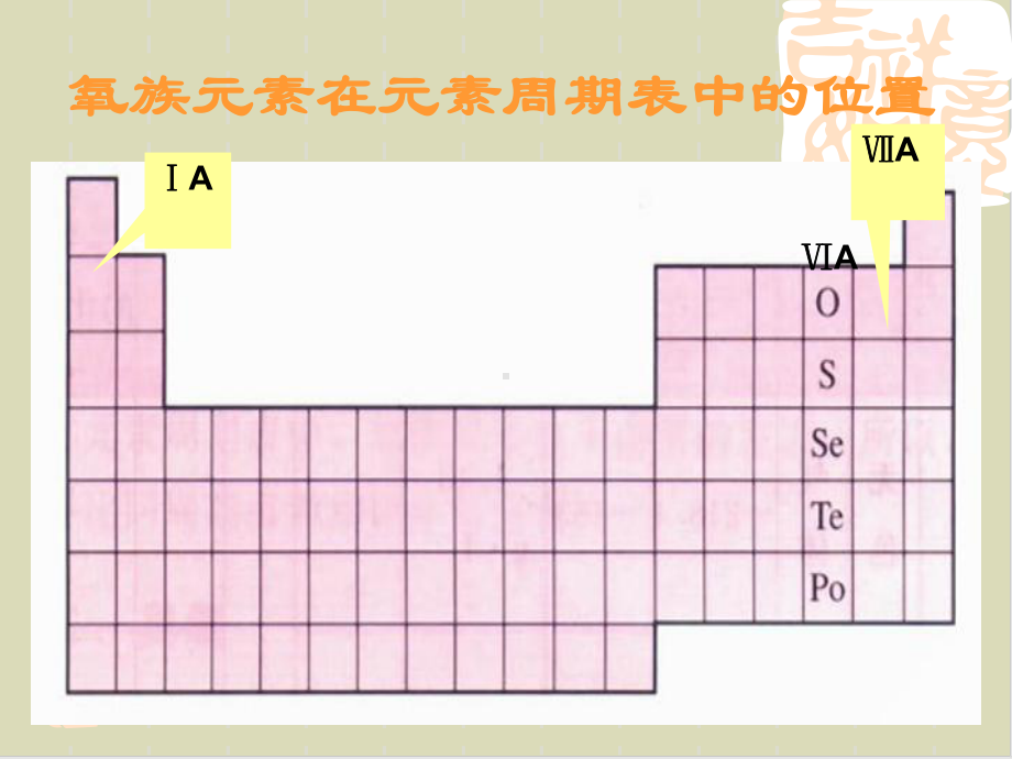 氧族元素课件4 人教版.ppt_第2页