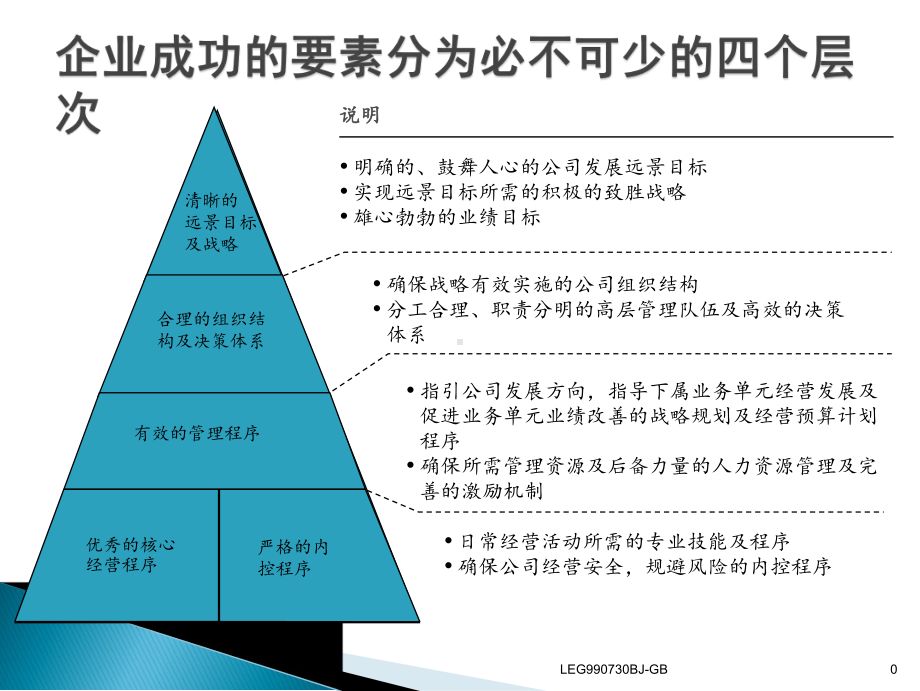 财务管理培训课程学习培训模板课件.ppt_第1页