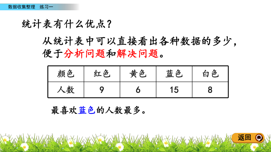 最新人教版二年级数学下册 13 练习一课件.pptx_第3页