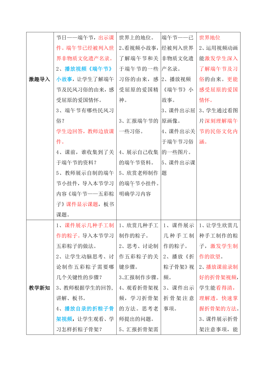 二年级下册美术教案-第11课 端午节—五彩粽子｜辽海版.doc_第2页