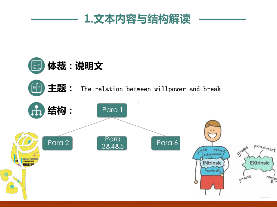 概要写作14Willpower(课件) 高考英语作文新题型.pptx_第3页