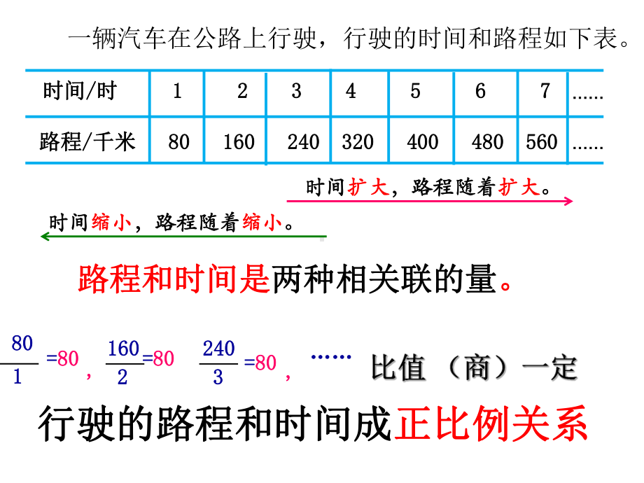 六年级数学下册课件-正比例图像 苏教版(共 13张ppt).ppt_第2页