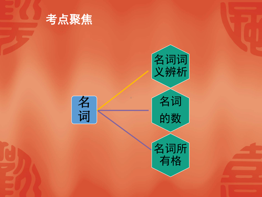 2020年江西英语中考总复习课件：语法讲解 专题一 名词.ppt_第2页