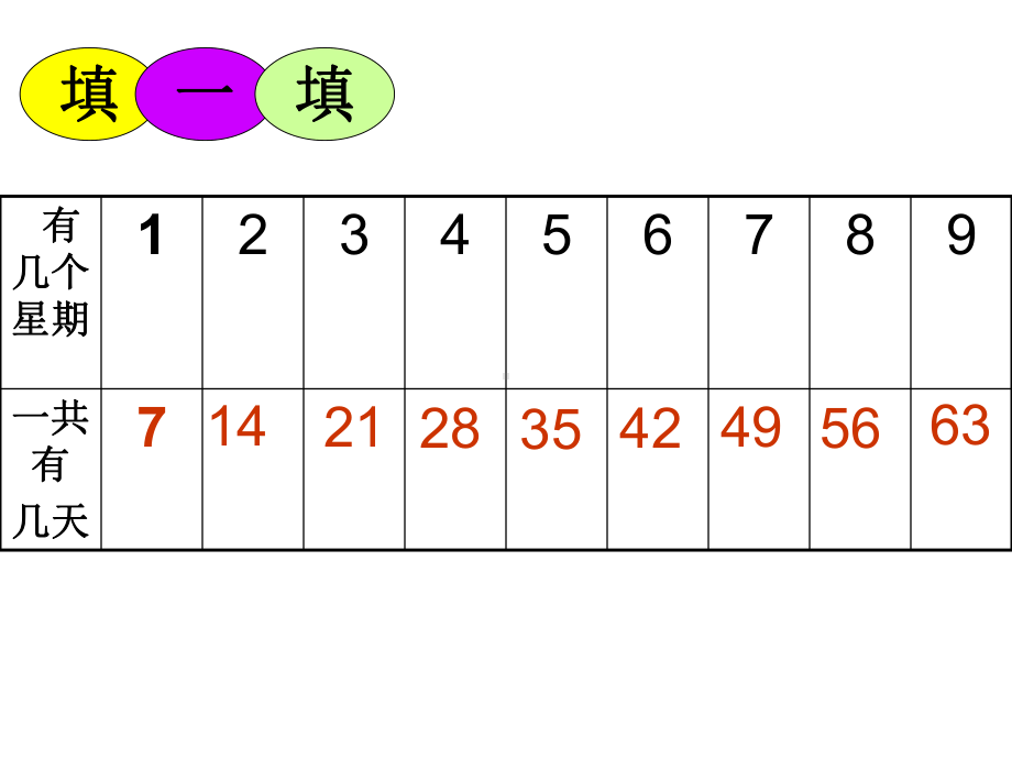 最新北师大版数学二年级上册《一共有多少天》公开课优质课课件2.ppt_第3页