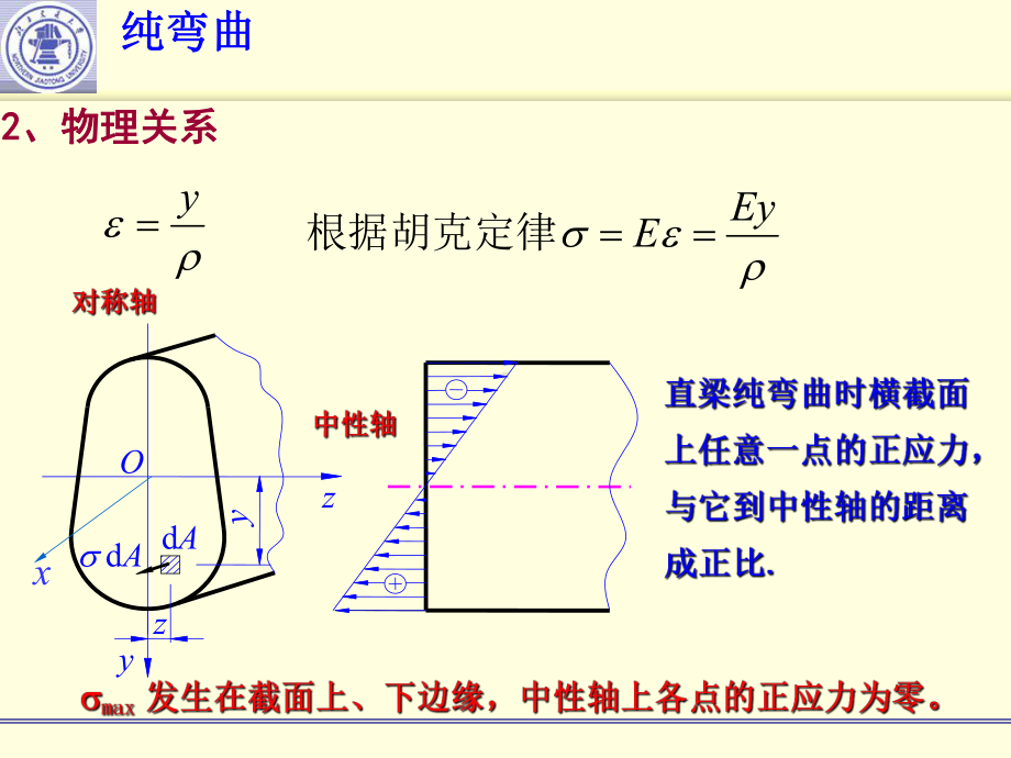 材料力学第五章课件.ppt_第2页