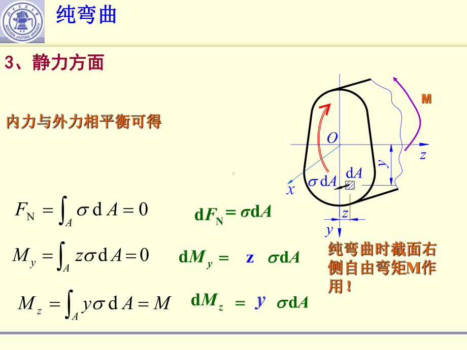 材料力学第五章课件.ppt_第3页