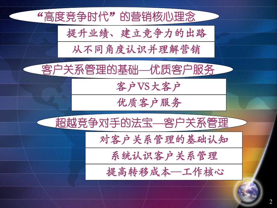 服务营销与客户关系管理课件.pptx_第2页