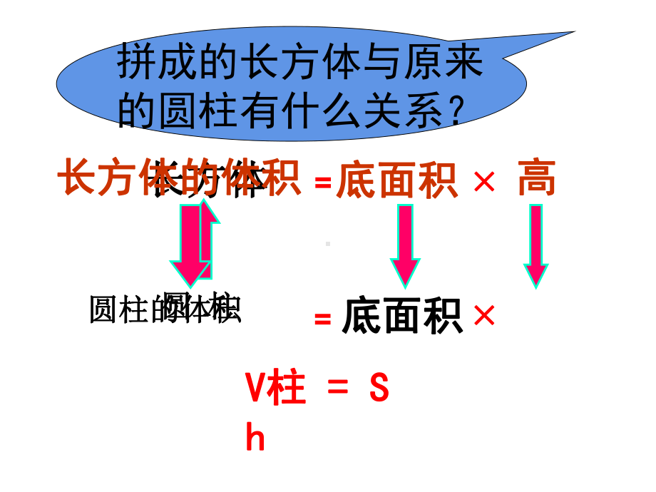 六年级数学下册课件-2.5圆柱的体积练习（1）133-苏教版（共10张PPT）.ppt_第3页