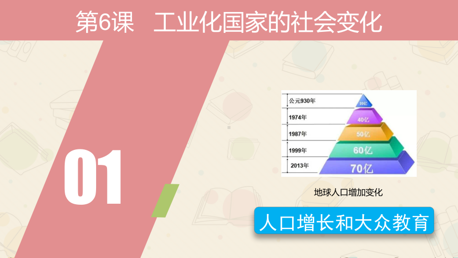 (部编版)九年级工业化国家的社会变化-课件.pptx_第3页