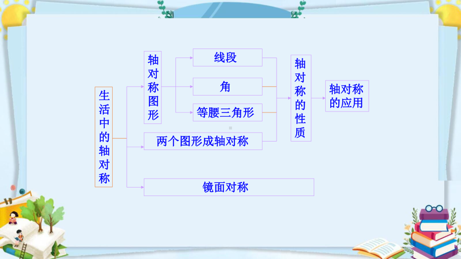 最新人教版八年级数学上册课件《轴对称总复习》部编版.pptx_第3页