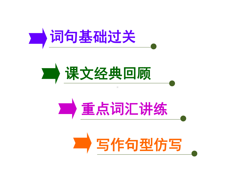 2020届人教版高三英语一轮复习课件选修六 名师指津U 3.pptx_第2页